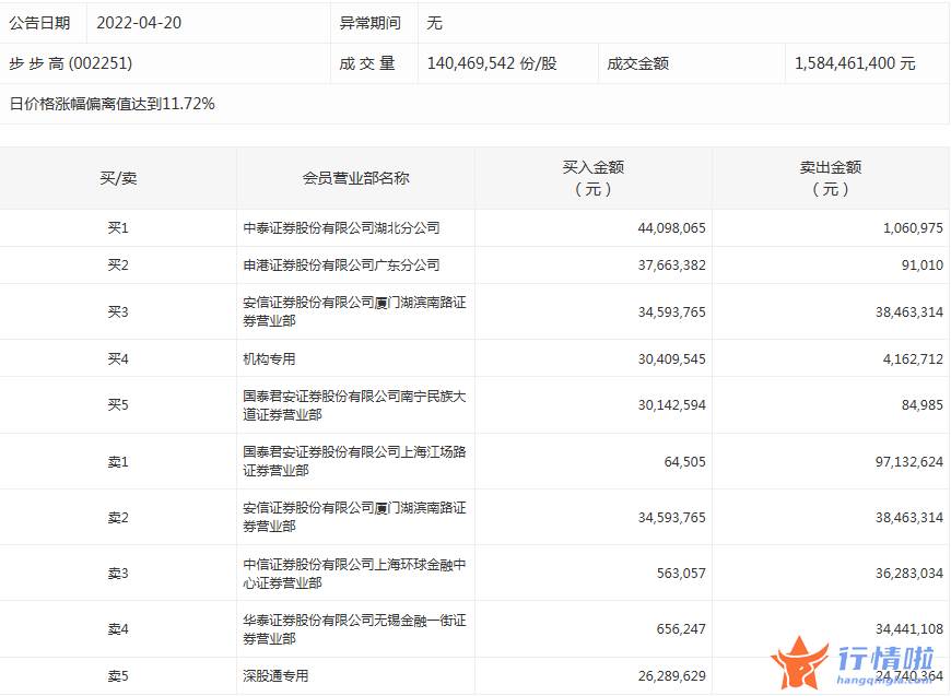 今日股票行情直播 数据复盘｜83股被主力减持超亿元北向资金撤离招商银行、东方财富等