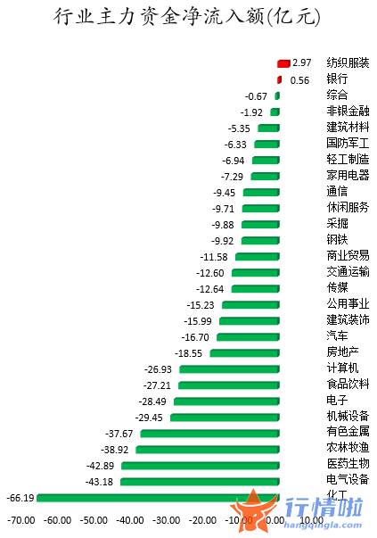 今日股市行情 走势-数据复盘｜101股被主力减持超亿元北向资金抢筹宁德时代、中国平安等