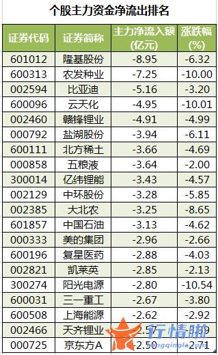 今日股市行情 走势-数据复盘｜101股被主力减持超亿元北向资金抢筹宁德时代、中国平安等