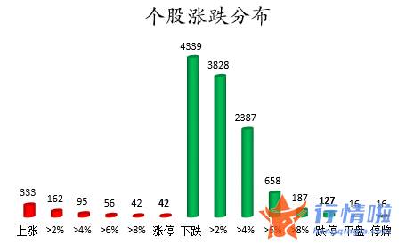 今日股市行情 走势-数据复盘｜101股被主力减持超亿元北向资金抢筹宁德时代、中国平安等