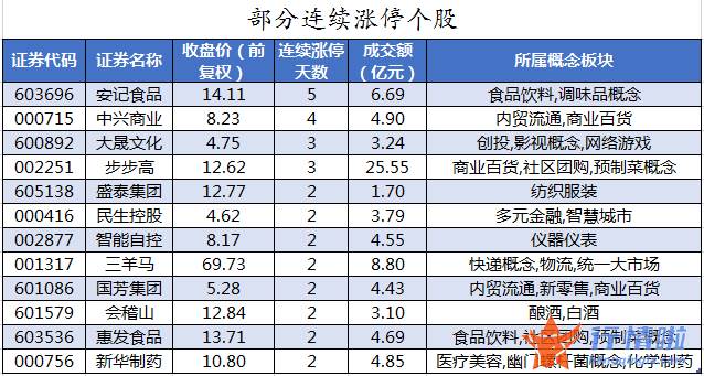 今日股市行情 走势-数据复盘｜101股被主力减持超亿元北向资金抢筹宁德时代、中国平安等