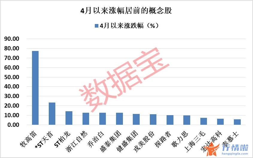 香港今日最新股市消息：纺织行业迎利好，一季度我国纺织品服装出口创新高，业绩翻倍股有这些