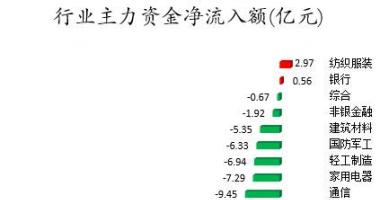 今日股市行情 走势-数据复盘｜101股被主力减持超亿元北向资金抢筹宁德时代、