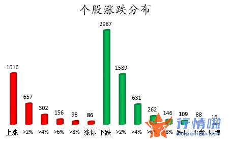 沪市股票行情中心：数据复盘｜主力资金加仓公用事业、银行等行业龙虎榜机构抢筹15股
