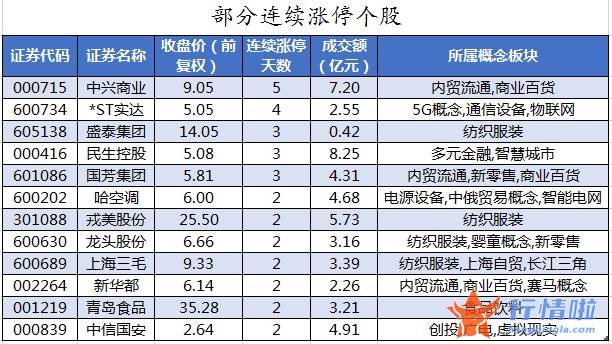 沪市股票行情中心：数据复盘｜主力资金加仓公用事业、银行等行业龙虎榜机构抢筹15股