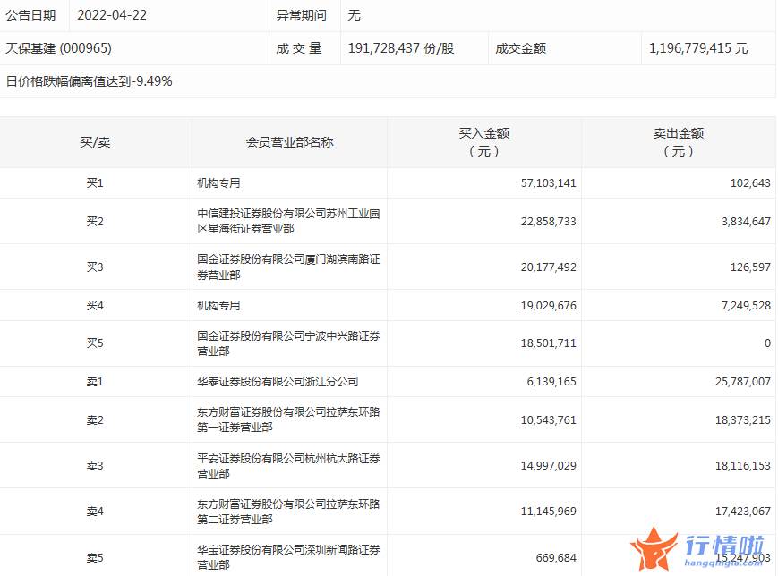 沪市股票行情中心：数据复盘｜主力资金加仓公用事业、银行等行业龙虎榜机构抢筹15股