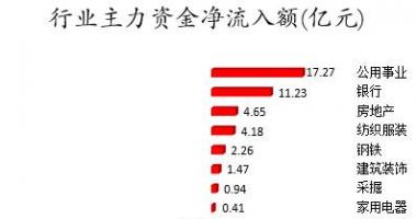 沪市股票行情中心：数据复盘｜主力资金加仓公用事业、银行等行业龙虎榜机构
