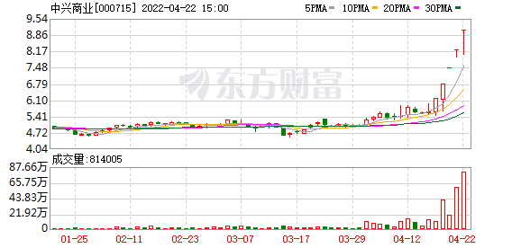 今天9个重大利好消息：零售赛道5板小妖诞生，资金回流银行板块