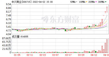 今天9个重大利好消息：零售赛道5板小妖诞生，资金回流银行板块