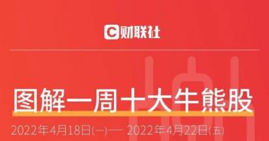 今天9个重大利好消息：零售赛道5板小妖诞生，资金回流银行板块