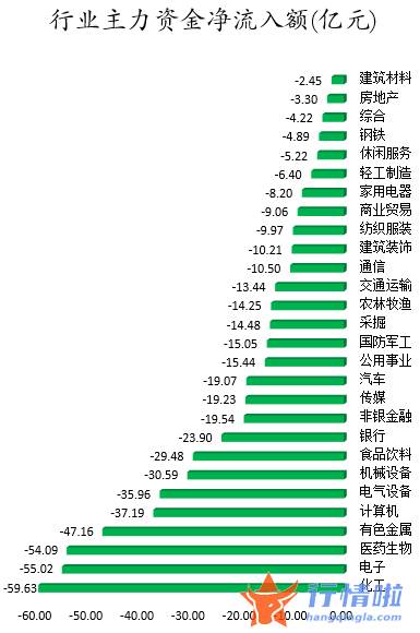 股票行情大盘走势 数据复盘｜103股被主力减持超亿元北向资金撤离招商银行、五粮液等