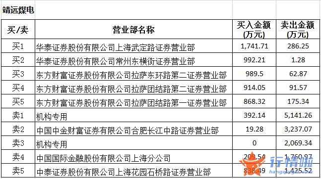 股票行情大盘走势 数据复盘｜103股被主力减持超亿元北向资金撤离招商银行、五粮液等
