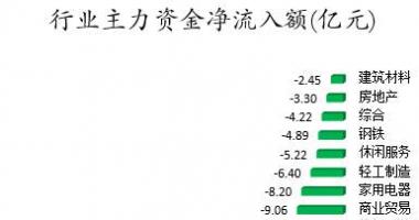 股票行情大盘走势 数据复盘｜103股被主力减持超亿元北向资金撤离招商银行、