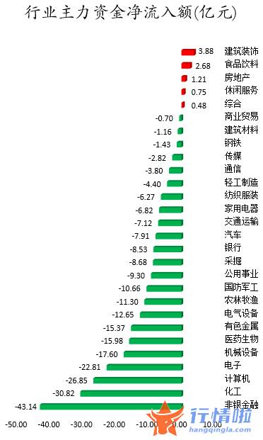 加拿大今日股市行情_数据复盘｜主力资金撤离非银金融、化工等行业北向资金抢筹贵州茅台、五粮液等
