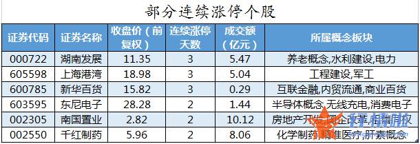 加拿大今日股市行情_数据复盘｜主力资金撤离非银金融、化工等行业北向资金抢筹贵州茅台、五粮液等