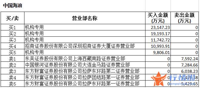 加拿大今日股市行情_数据复盘｜主力资金撤离非银金融、化工等行业北向资金抢筹贵州茅台、五粮液等