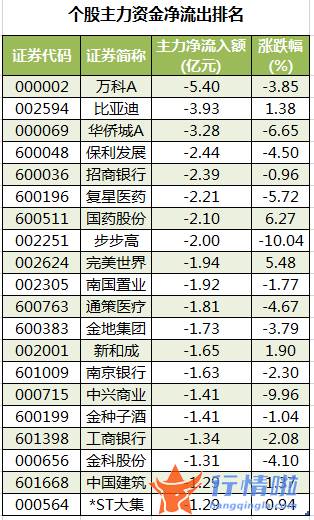 今日股市行情大盘走势图 数据复盘｜主力资金加仓有色金属、电子等行业龙虎榜机构抢筹15股