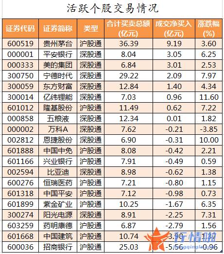 今日股市行情大盘走势图 数据复盘｜主力资金加仓有色金属、电子等行业龙虎榜机构抢筹15股