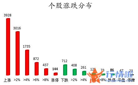 今日股市行情大盘走势图 数据复盘｜主力资金加仓有色金属、电子等行业龙虎榜机构抢筹15股