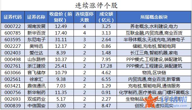 今日股市行情大盘走势图 数据复盘｜主力资金加仓有色金属、电子等行业龙虎榜机构抢筹15股