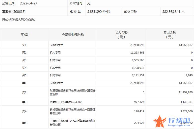 今日股市行情大盘走势图 数据复盘｜主力资金加仓有色金属、电子等行业龙虎榜机构抢筹15股