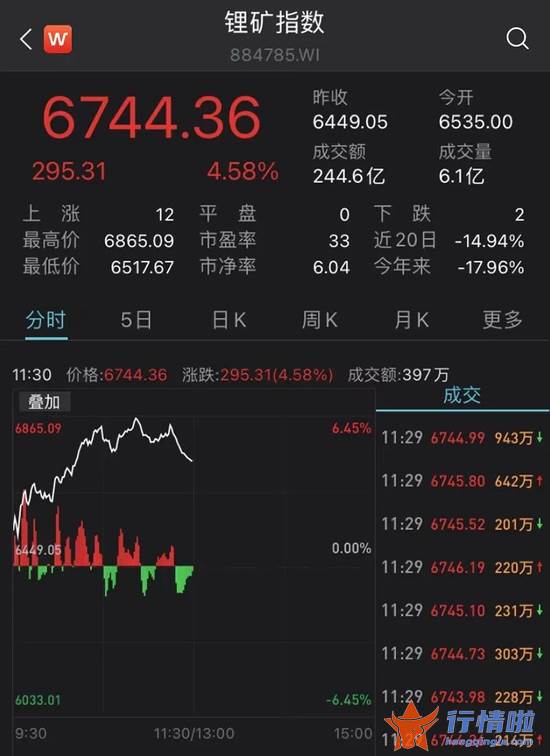 今天12个利好消息集锦：沪指继续反弹！业绩利好加持，锂电、煤炭板块持续走强