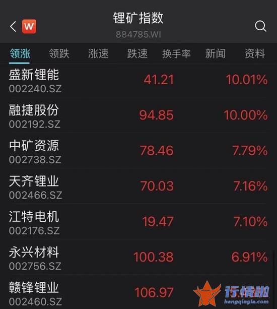 今天12个利好消息集锦：沪指继续反弹！业绩利好加持，锂电、煤炭板块持续走强