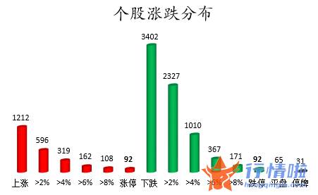 今日股市行情分析最新_数据复盘｜主力资金撤离非银金融、医药生物等行业北向资金抢筹汇川技术、招商银行等