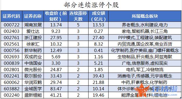 今日股市行情分析最新_数据复盘｜主力资金撤离非银金融、医药生物等行业北向资金抢筹汇川技术、招商银行等