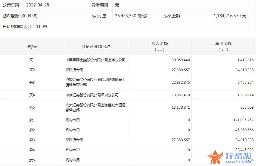 今日股市行情分析最新_数据复盘｜主力资金撤离非银金融、医药生物等行业北向资金抢筹汇川技术、招商银行等