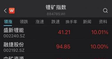 今天12个利好消息集锦：沪指继续反弹！业绩利好加持，锂电、煤炭板块持续走强