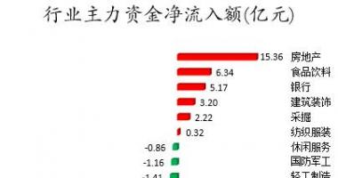 今日股市行情分析最新_数据复盘｜主力资金撤离非银金融、医药生物等行业北向资