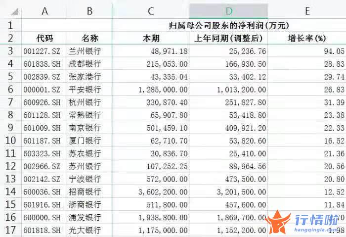 关于最新股市消息新闻-15家银行一季报出炉，基金“含银量”大增