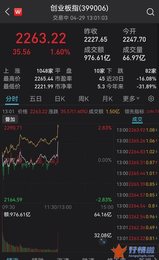 今天9个利好消息 刚刚，突发超重磅利好！A股直线拉升！恒生科技指数暴涨10%，京东狂拉22%，阿里美团飙升14%，腾讯11%！
