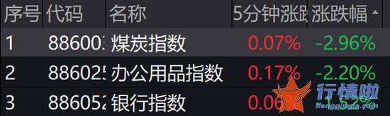 今天9个利好消息 刚刚，突发超重磅利好！A股直线拉升！恒生科技指数暴涨10%，京东狂拉22%，阿里美团飙升14%，腾讯11%！