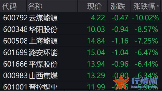 今天9个利好消息 刚刚，突发超重磅利好！A股直线拉升！恒生科技指数暴涨10%，京东狂拉22%，阿里美团飙升14%，腾讯11%！
