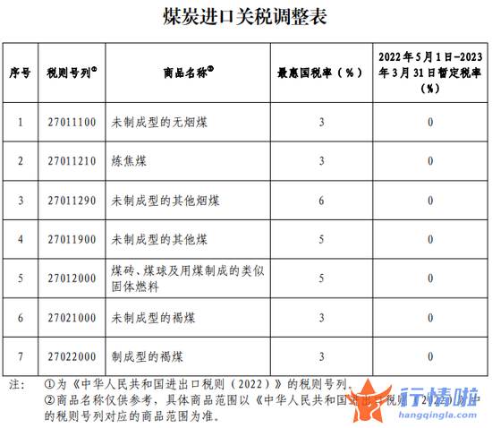 今天9个利好消息 刚刚，突发超重磅利好！A股直线拉升！恒生科技指数暴涨10%，京东狂拉22%，阿里美团飙升14%，腾讯11%！