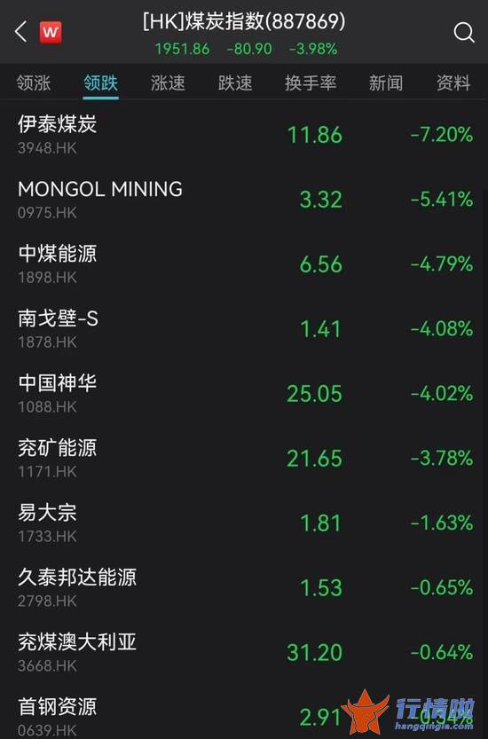 今天9个利好消息 刚刚，突发超重磅利好！A股直线拉升！恒生科技指数暴涨10%，京东狂拉22%，阿里美团飙升14%，腾讯11%！