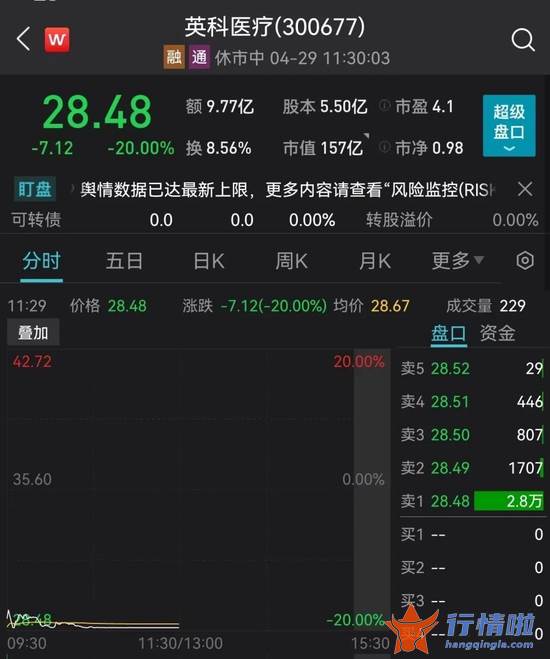 今天9个利好消息 刚刚，突发超重磅利好！A股直线拉升！恒生科技指数暴涨10%，京东狂拉22%，阿里美团飙升14%，腾讯11%！