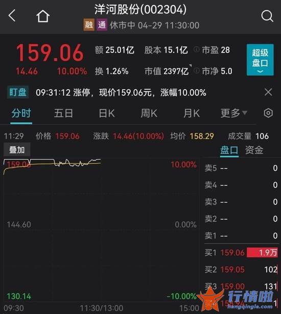 今天9个利好消息 刚刚，突发超重磅利好！A股直线拉升！恒生科技指数暴涨10%，京东狂拉22%，阿里美团飙升14%，腾讯11%！
