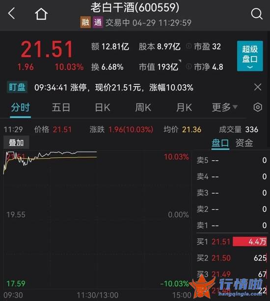 今天9个利好消息 刚刚，突发超重磅利好！A股直线拉升！恒生科技指数暴涨10%，京东狂拉22%，阿里美团飙升14%，腾讯11%！