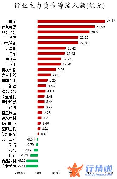 本周股市行情分析：数据复盘｜68股获主力加仓超亿元北向资金抢筹美的集团、贵州茅台等