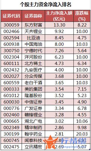 本周股市行情分析：数据复盘｜68股获主力加仓超亿元北向资金抢筹美的集团、贵州茅台等