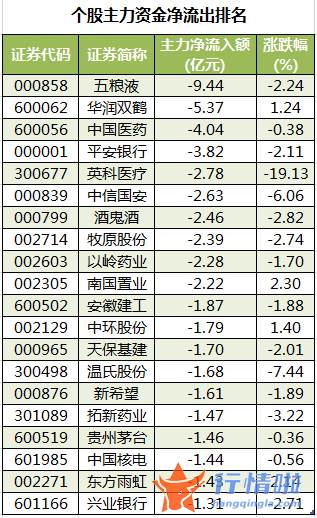 本周股市行情分析：数据复盘｜68股获主力加仓超亿元北向资金抢筹美的集团、贵州茅台等