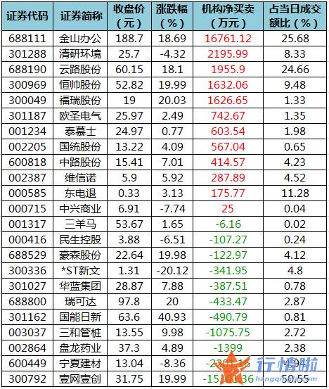 本周股市行情分析：数据复盘｜68股获主力加仓超亿元北向资金抢筹美的集团、贵州茅台等
