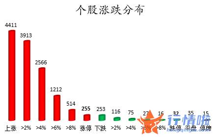 本周股市行情分析：数据复盘｜68股获主力加仓超亿元北向资金抢筹美的集团、贵州茅台等