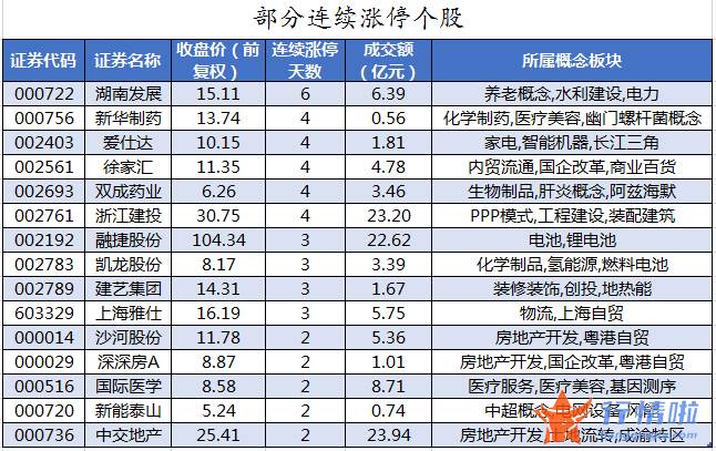 本周股市行情分析：数据复盘｜68股获主力加仓超亿元北向资金抢筹美的集团、贵州茅台等