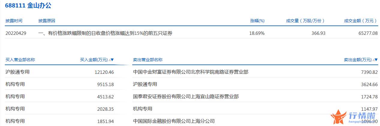 本周股市行情分析：数据复盘｜68股获主力加仓超亿元北向资金抢筹美的集团、贵州茅台等