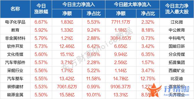 8个你要知道的行情消息-沪指收复3000点，节后A股怎么走？逐步迎接“大消费”买点