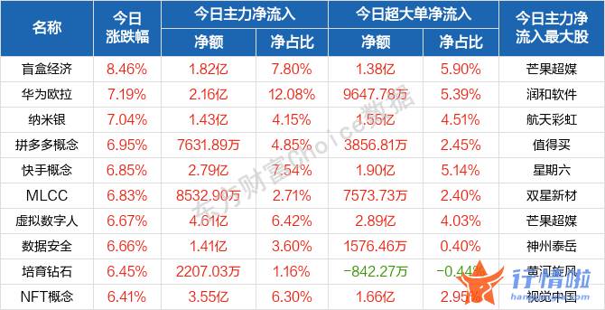 8个你要知道的行情消息-沪指收复3000点，节后A股怎么走？逐步迎接“大消费”买点